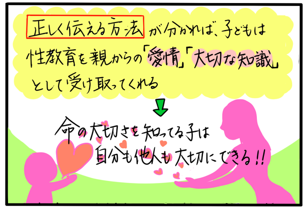 #性教育 は3歳から!

子どもに伝えたい大切なお話を@jyagaimokororin さんと一緒に聞いてきました!

▶️「性教育」は子どもたちを危険から守る手段
▶️自己肯定感がUPする
▶️命の大切さを知っている子は自分も他人も大切にできる

▼記事はこちらから
https://t.co/E29boEGG0T 
