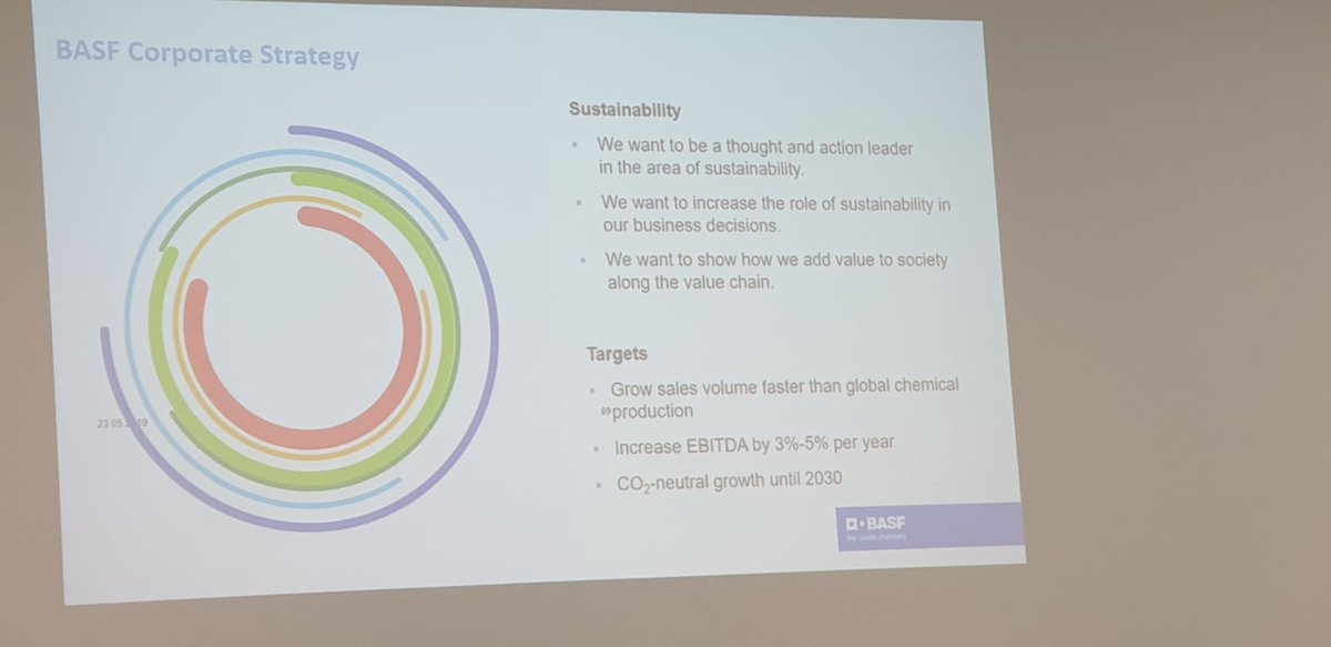 ecoacsa's tweet photo. Hoy estamos en Londres explorando el potencial de los #NetImpactApproaches 2019. Sus organizadores, @ConsciamLimited y @JSpurgeonSV, han mostrado algunos ejemplos a nivel corporativo, de proyecto y producto y también las empresas, como @BASF #impactopositivo #impactoneto https://t.co/ooueAwiPBm