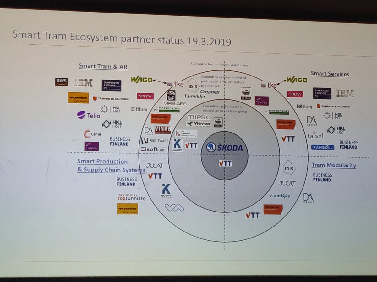 Smart Tram ecosystem develops future #tram solutions. "The first consortium meetings and project ideas are currently underway" tells Kai Hermonen from Skoda Transtech. The #livinglab tram will be located at Tampere #smarttampere #mobility <a href="/BusinessFinland/">Business Finland</a>