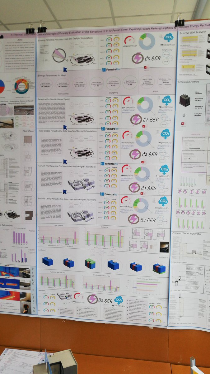 malachymathews's tweet image. Efficiency Evaluation of Facades using Fenestra Pro ...Alex Ford 4th year AT @WeAreTUDublin