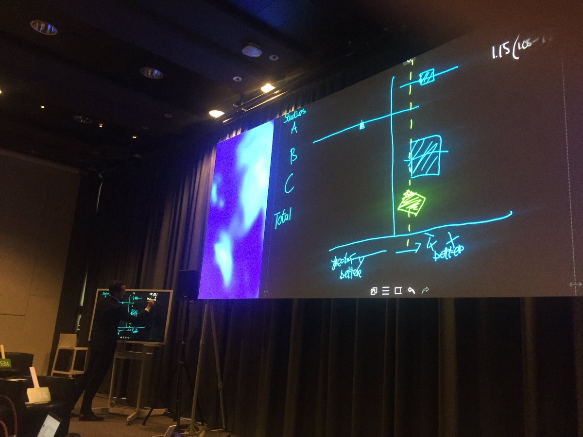 Back to the drawing board (literally), with <a href="/rlosnabrugge/">Ruben Osnabrugge</a> and <a href="/CCook_MD/">Chris Cook</a> at PCR Clinical Research - How to interpret a meta-analysis