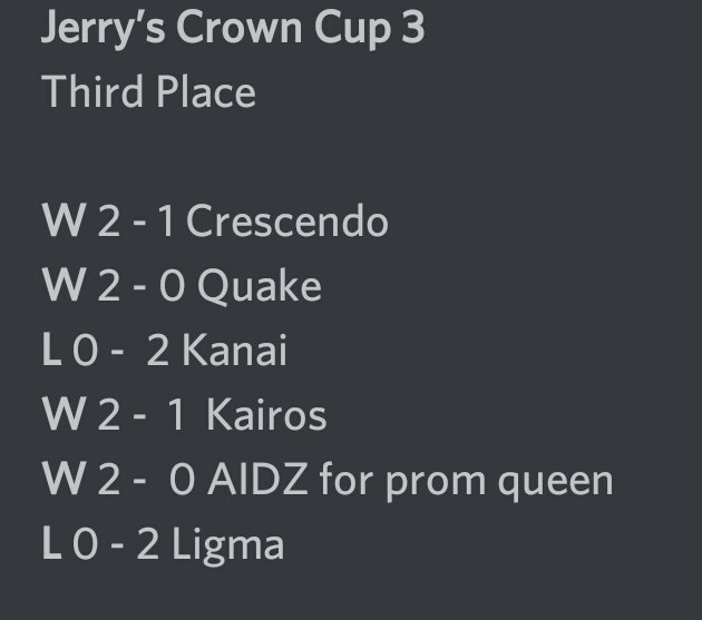 Overpower_spl's tweet photo. Yesterday we played jerry's crown cup 3 @FTP_Spl and got 3rd place.
Ggs to all the teams we faced. https://t.co/cnPDnx0Vn3