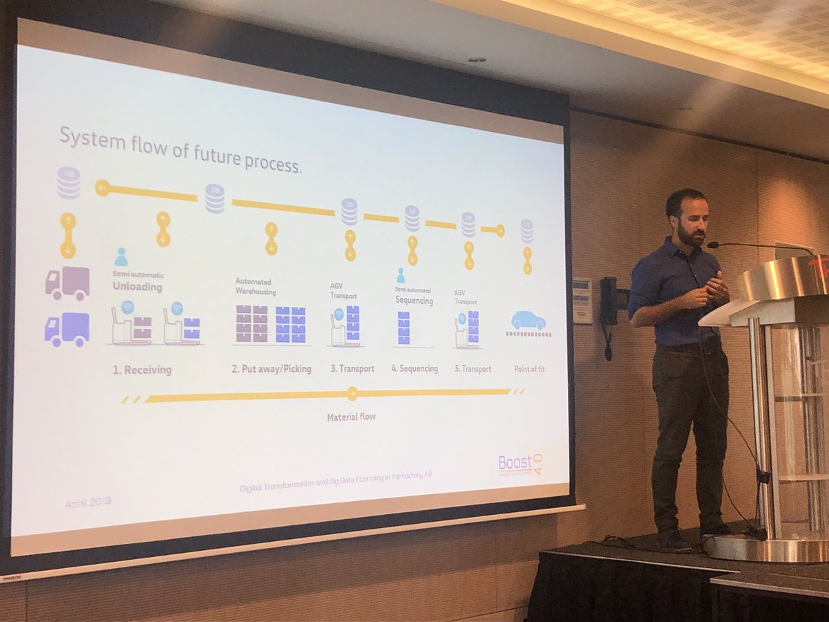 Global_DFA's tweet photo. #VW autoeuropa presents their work in #boost40 #bigdata #digitaltwin @EFFRA_Live @Innovalia_group @UNINOVA https://t.co/2v0zEJtpS3