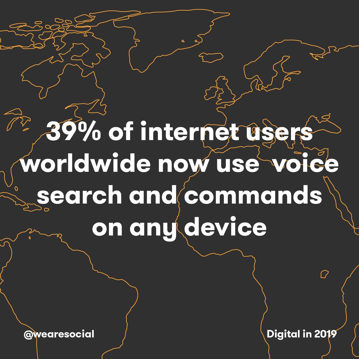 wearesocial's tweet photo. Say what? People in India are the most likely to be chatting to their devices - 51% of internet users now use voice commands and search, ahead of the global average on 39%.

Get more of the latest digital data in our Global #DigitalIn2019 Report. https://t.co/LsQn7UDG2U https://t.co/tisrnxmEKf