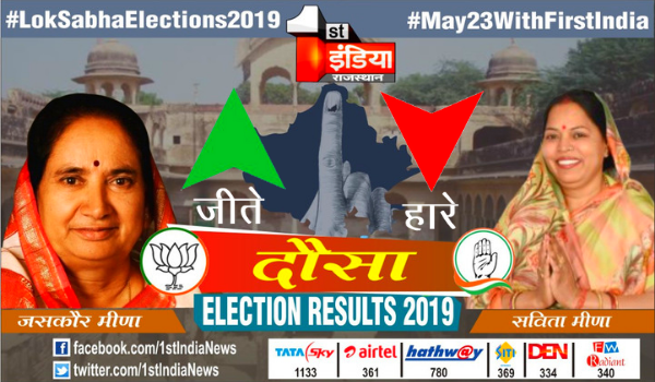 1stIndiaNews's tweet photo. #May23withFirstIndia Result Live : Dausa Loksabha seat
BJP Candidate Jaskaur meena won!
#ModiSweeps #ElectionResults2019
For Result Live: https://t.co/x7TSSUIQf0 https://t.co/N3GvfnjYDF
