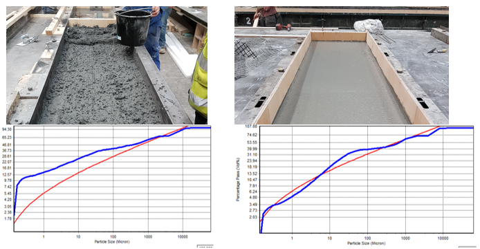 Impressproject_'s tweet photo. When creating a #newbuildingmaterial the only way to achieve #betterperformance is #research, #testing, failing, #comparing and trying something new.Only like that the #IMPRESScladding panels have the #bestperformance https://t.co/Hb5iy31WC4
