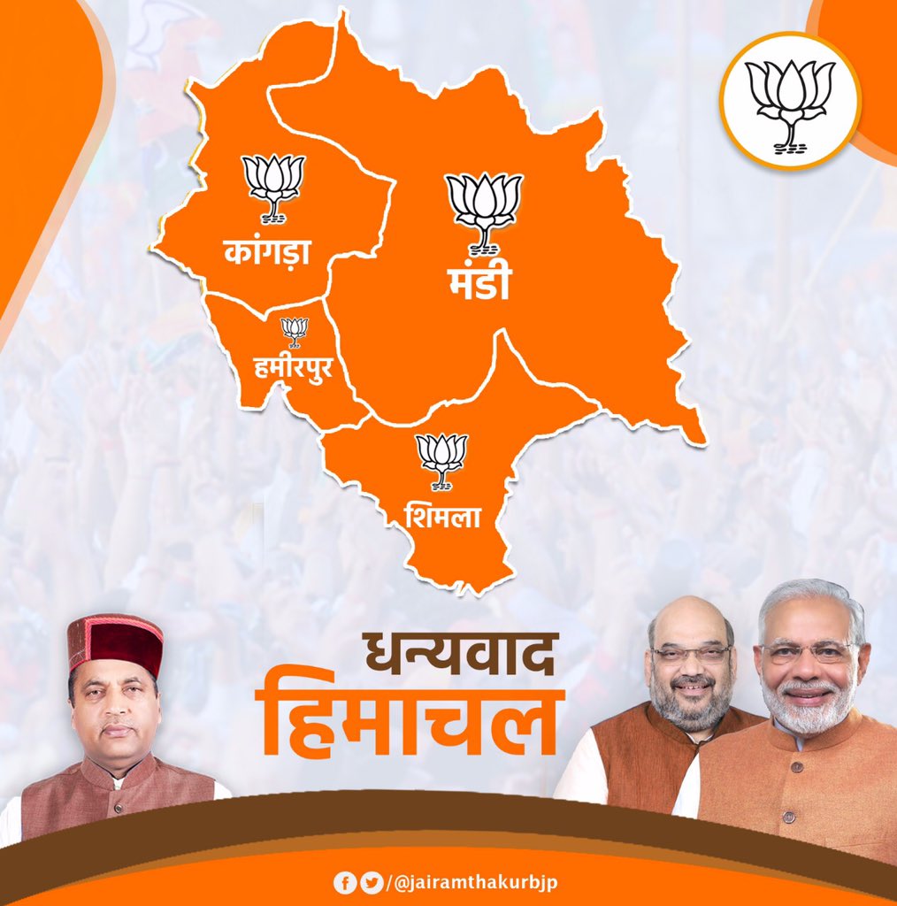 jairamthakurbjp's tweet photo. प्रधानमंत्री श्री नरेंद्र मोदी जी और भाजपा राष्ट्रीय अध्यक्ष श्री अमित शाह जी के कुशल नेतृत्व में ‘‘कमल’’देशभर में भारी मतों से खिला है।
भाजपा की ऐतिहासिक विजय के लिए शीर्ष नेतृत्व पार्टी प्रत्याशियों सहित समस्त कार्यकर्ताओं और हिमाचल की जनता को हार्दिक बधाई।
#फिरएकबारमोदीसरकार https://t.co/ENk0fWPDbM