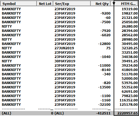 anaadiprofessor's tweet photo. Option Selling Rocks 💰💸💰💸💰 MTM Profit 22 Lacs +++ https://t.co/qdKqUG9XfX