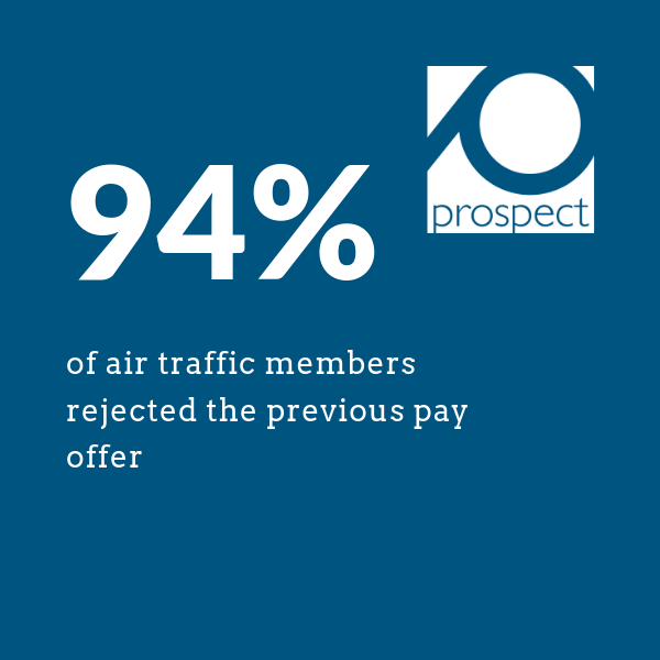 ProspectUnion's tweet image. Air traffic controllers in the Highlands&amp;amp;Islands are the only ones in the UK covered by #PublicSector pay policy

=  decade of under-inflation pay rises 

= recruitment issues 

= services threatened

Fair treatment will protect flights
 
#ProspectProtects 🏴󠁧󠁢󠁳󠁣󠁴󠁿✈️