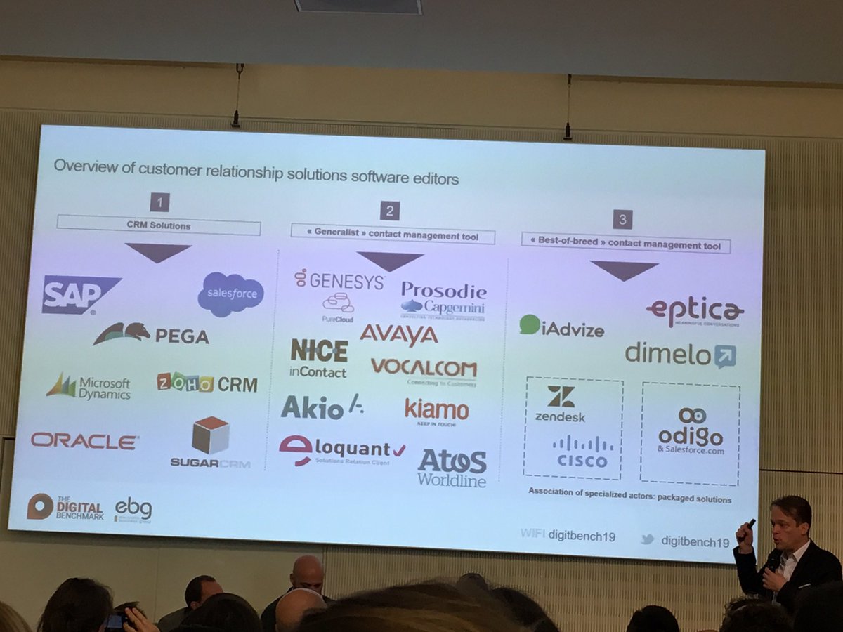 #DigitBench19 #ebg the place to be today!
#crm world!