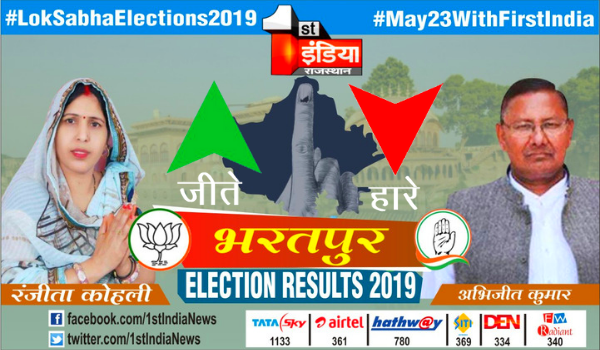 1stIndiaNews's tweet photo. #May23withFirstIndia Result Live : Bharatpur Loksabha seat
BJP Candidate Ranjita Koli won!
#ModiSweeps #ElectionResults2019
For Result Live: https://t.co/x7TSSUIQf0 https://t.co/KKoOrbv7gL
