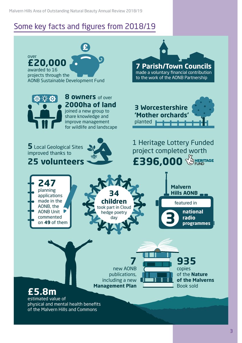 Malvern Hills AONB tweet media