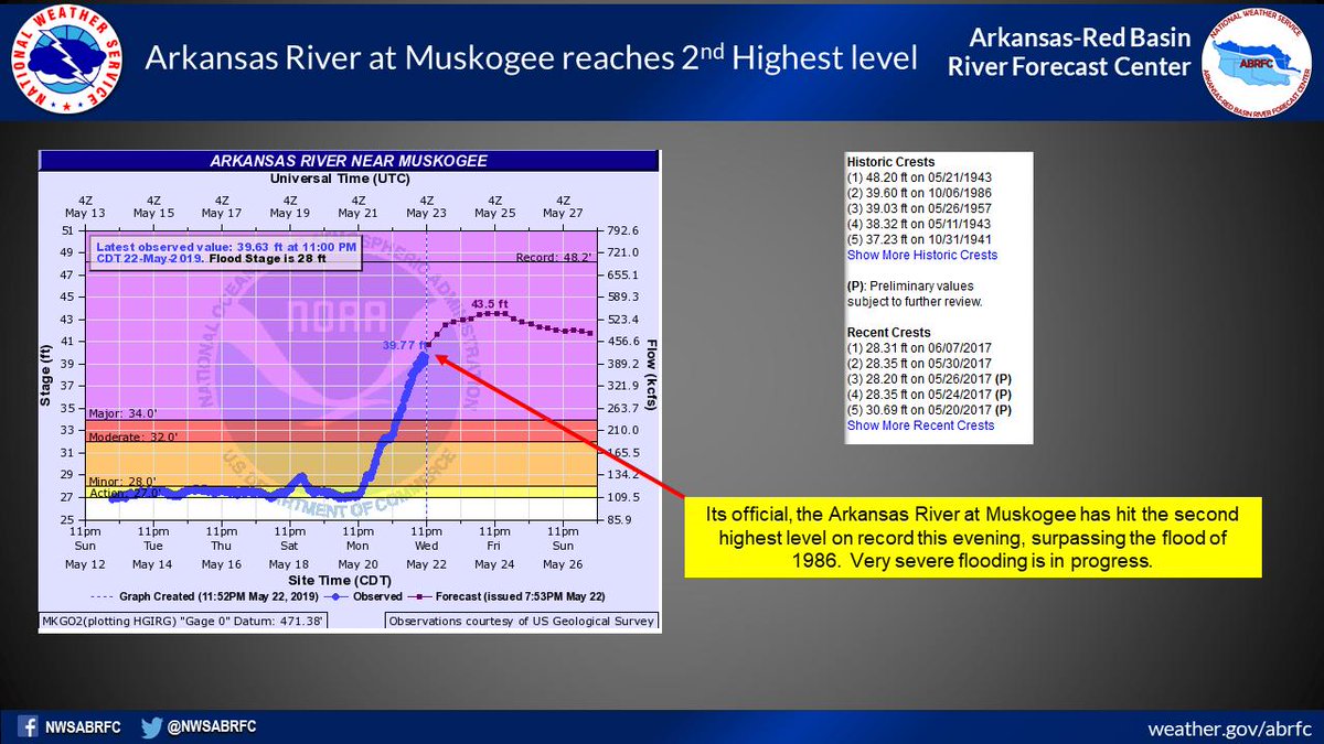 NewsChannel 8 | KTUL tweet media