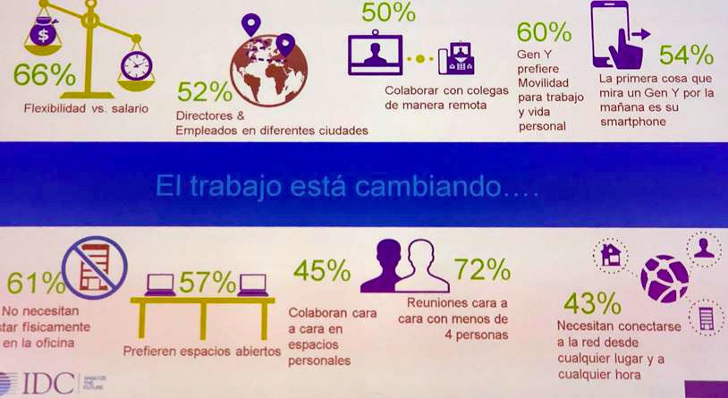 IDCSpain's tweet photo. Conoce los cambios que está teniendo lugar en el #trabajo.

Imagen de #IDC expuesta ayer en @DES_show. 
#flexibilidad #horario https://t.co/Ua4VWAmZod