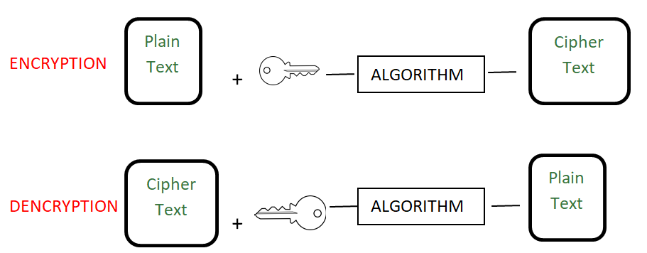 Searchable_Web's tweet image. Here are some algorithms that are used for #passwordencryption:
- #MD5 algorithm
- #SHA algorithms
- #PBKDF2WithHmacSHA1 algorithm
- #bcrypt and #scrypt algorithms