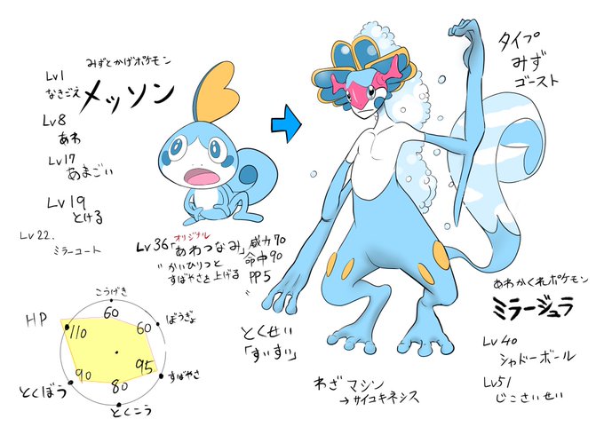 ポケモン進化予想のtwitterイラスト検索結果