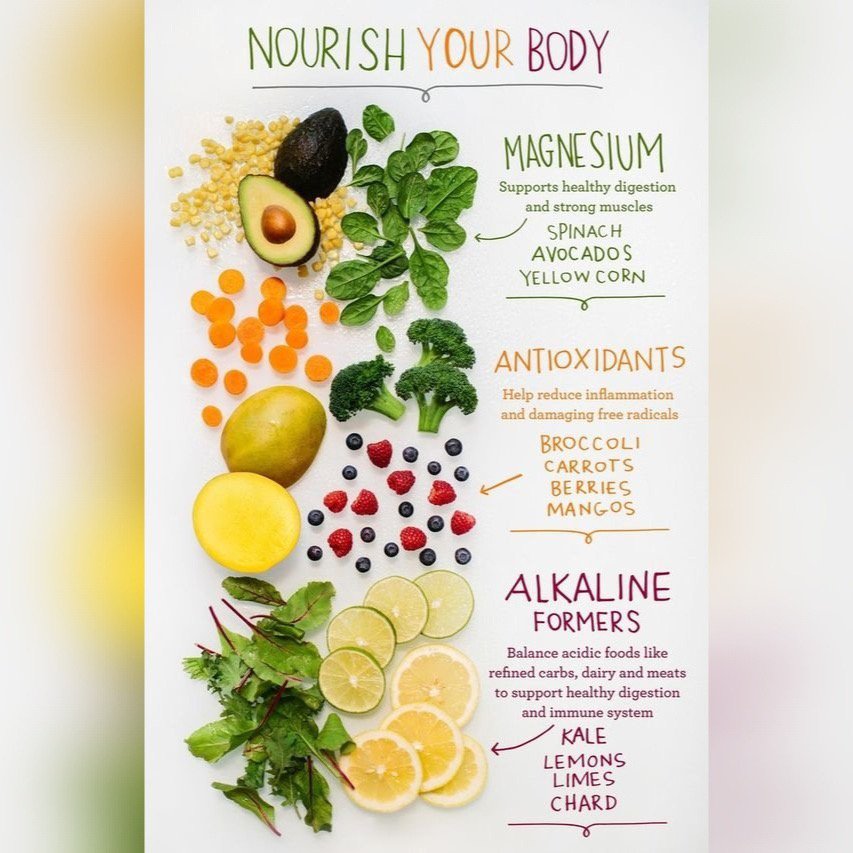 HealthySolle's tweet photo. Remember to nourish your body with these delicious and beneficial foods!! #tipthursday #health #healthysolle #sollenaturals #magnesium #antioxidants #alkaline #foods #nourish #fruits https://t.co/ncRfnWnpvo