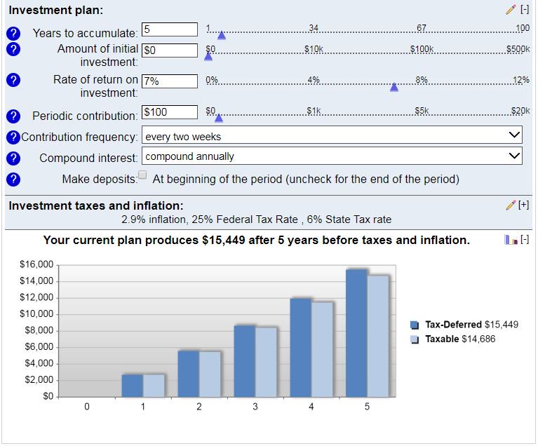 Investing money each check into a mutual fund goes even further due to compound interestThis is best for long term (5-10 yrs minimum) Parents take advantage. You can start investing as soon as your kids are born. 18years worth of investing can fund college and then some.