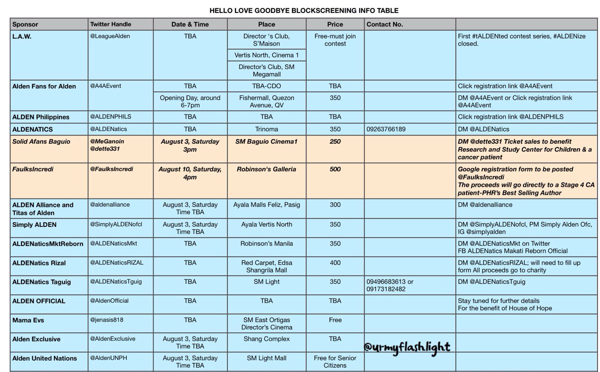 urmyflashlight's tweet photo. FORTY FIVE is the current no. of #HelloLoveGoodbye blockscreenings planned for d movie.
Praying that this # will increase & that HLG will be a hit. Congrats @aldenrichards02 & @bernardokath!
6 events have completed details, check them out (in flesh).
#ALDENdlessRipples https://t.co/Bbe8WLzijF