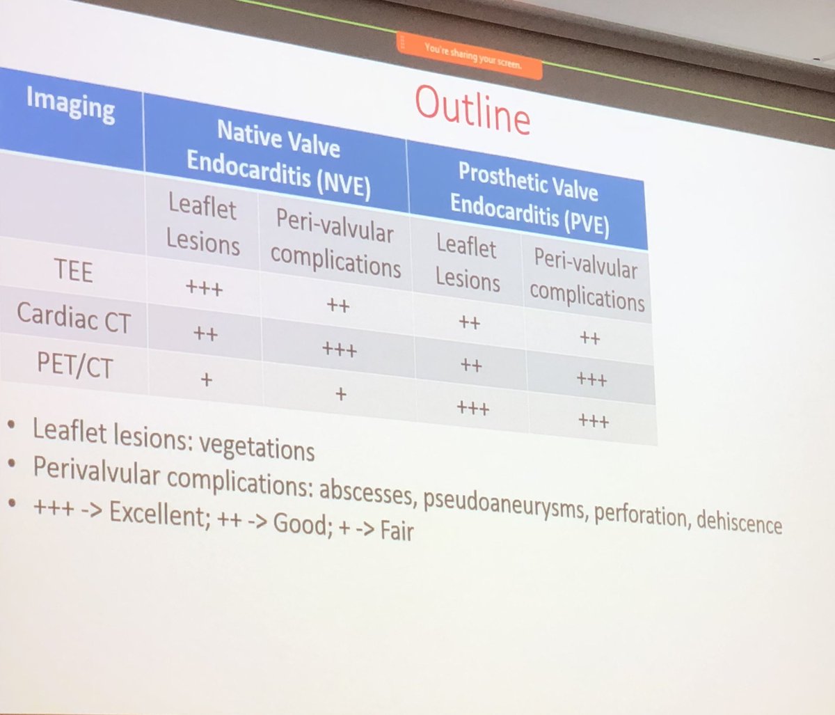 foamid's tweet photo. Great overview of imaging modalities in evaluation of native and prosthetic valve #endocarditis based on the available literature by Pierre Ankomah @mgh_id
#FOAMid #FOAMed #IDMedEd #FOAMcards https://t.co/60EcpyxfTe