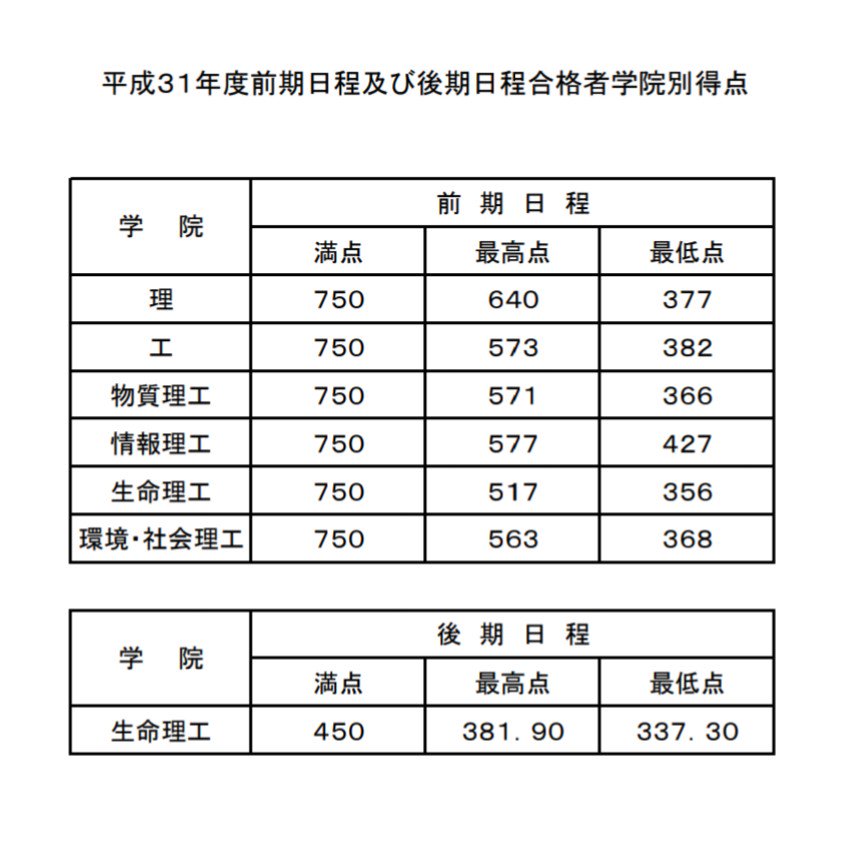 東工大開示祭り