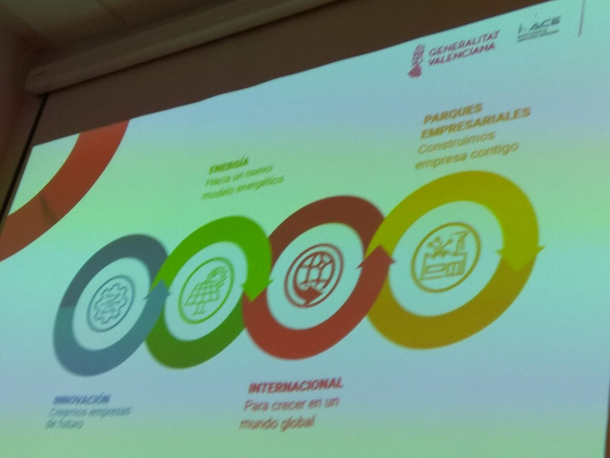 fpcatarroja's tweet photo. Jornada en @floridauni presentando el proyecto desarrollado por nuestro centro dentro del @EUErasmusPlus RISE. Hugo Ruiz, coordinador del proyecto, explica como se ha trabajado desde agosto de 2017. #xarxainnova @CatedraLaboraUV @GVAlabora @UVcatedres #GVAEducacio https://t.co/Gf20JxdB1Y