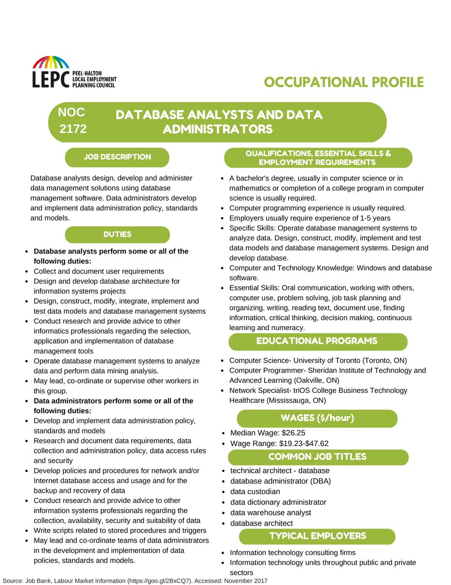 WorkPeelHalton's tweet image. Have you ever considered working as a #DatabaseAnalyst or a #DataAdministrator? 
We came up with occupational profiles to help you understand what your next steps should be and what you ought to expect! 

#OccupationalProfilesPeelHalton #jobs