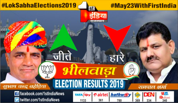 1stIndiaNews's tweet photo. #May23withFirstIndia Result Live : #Bhilwara में भाजपा प्रत्याशी सुभाष बहेड़िया जीते, 6 लाख 12 हजार 980 मतों से जीते सुभाष बहेड़िया, देश की दूसरी बड़ी जीत बताई जा रही भीलवाड़ा की
#ModiSweep #ElectionResults2019
For Result Live: https://t.co/x7TSSUIQf0 https://t.co/rVHoKhlotg