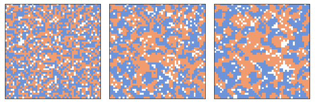 AllenDowney's tweet image. I am getting ready for my Complexity Science tutorial at #SciPy2019.  If you are planning to attend, the setup instructions are here:

allendowney.github.io/ComplexityScie…

Please try them out and let me know if you run into any problems.

Complexity Science people: can you name this model?