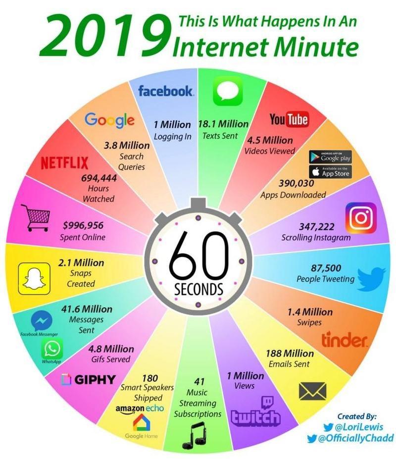 continuumbe's tweet photo. Het duurt ongeveer 1 minuut om een kopje koffie te zetten☕️, maar wat gebeurt er allemaal op het #internet in 60 seconden? 👀
In die korte periode worden er maar liefst 3.8 miljoen zoekopdrachten ingegeven in Google en 188 miljoen e-mails verstuurd ... 🤯 #mindblown https://t.co/OOMP7DmWgK