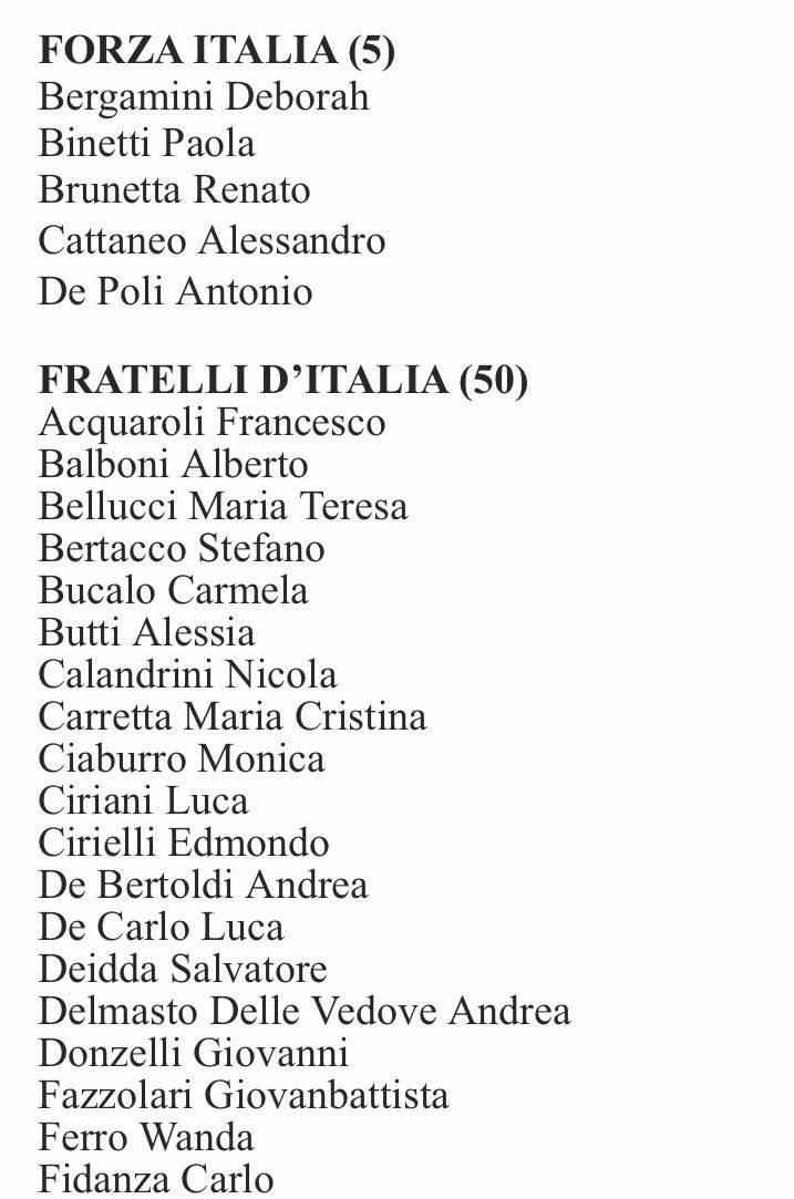 giornale_rm's tweet photo. Ecco deputati e senatori di Forza Italia, Fratelli d’Italia, Lega e Leu che hanno firmato la petizione contro la chiusura della sede di Roma del Giornale. #Berlusconi @berlusconi @ilgiornale @forza_italia @FratellidItaIia @LegaSalvini @liberi_uguali https://t.co/ijPuzHn2gH