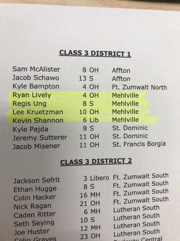 Congrats to Regis, Ryan, Lee, and Kevin on being named to the class 3 district 1 All District Team