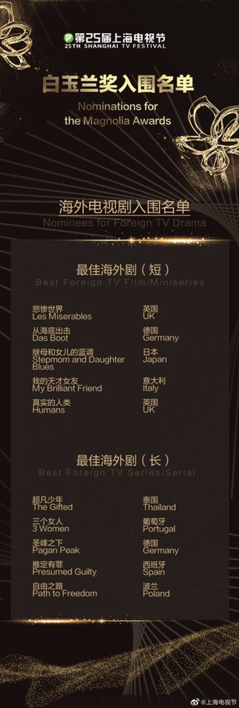 TpZid's tweet photo. Congratulations on being nominated for the Magnolia Awards for the Best Foreign TV Series 🎉 🎊🎈
@GMMTV @tha_sataporn 
You are the best in our hearts！We're so proud of you!💝@Chimonac @chimon_family 
#ChimonWachirawit
#TheGiftedSeries
#GMMTV https://t.co/ut6gnfIkyQ