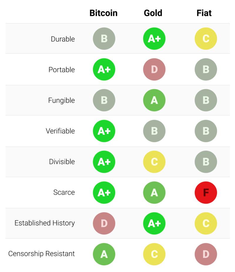 Fiat Comparison Chart