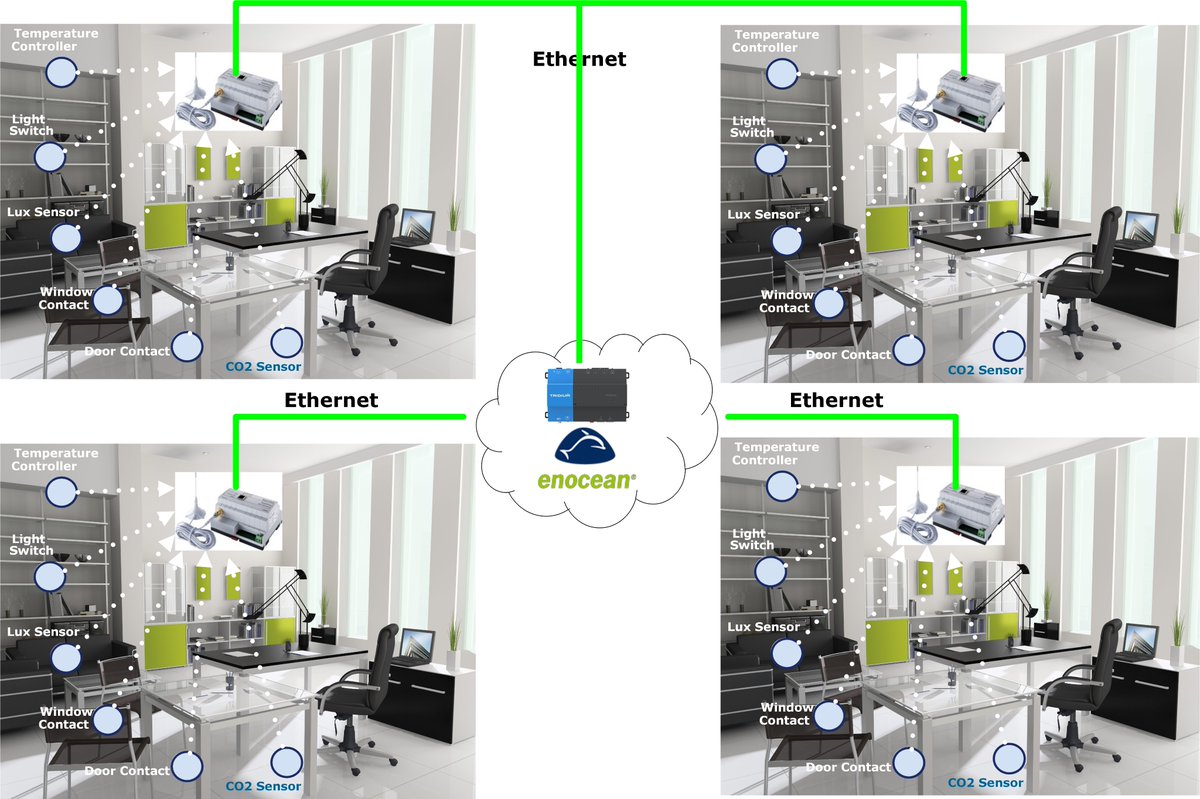 elite_iot's tweet image. Meet @EnOceanAlliance&apos;s Ambassador @TridiumInc #Niagara_Forum_2019 and discuss how its members can assist your #NiagaraFramework based products, solutions &amp;amp; projects be more successful, leveraging energy harvesting wireless tech. Contact mikejw@elite-iot.com to arrange a meeting.