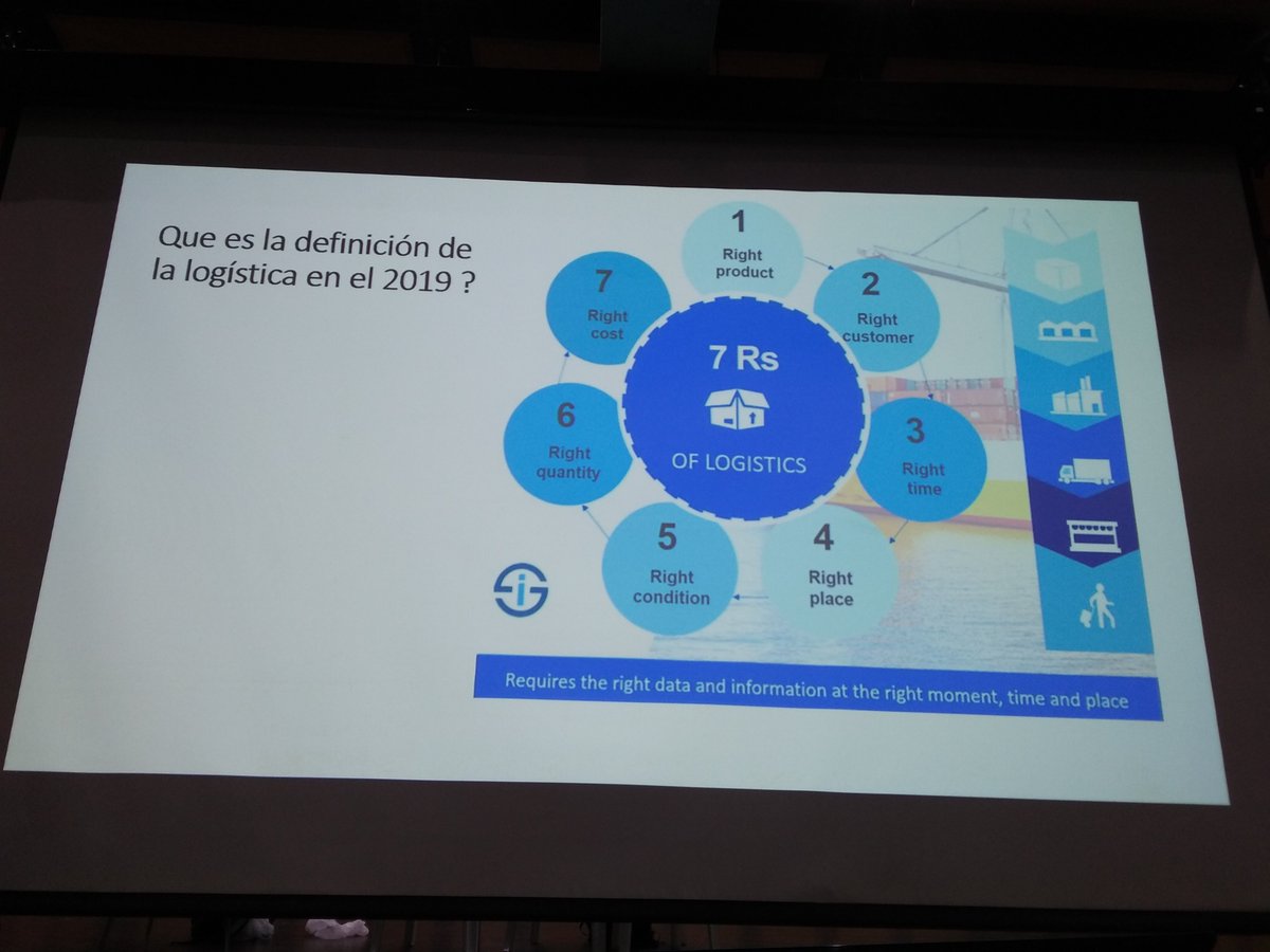 analyticboard's tweet photo. Las 7 R de la logística #colombiaretail https://t.co/1uGs0Rwc9F