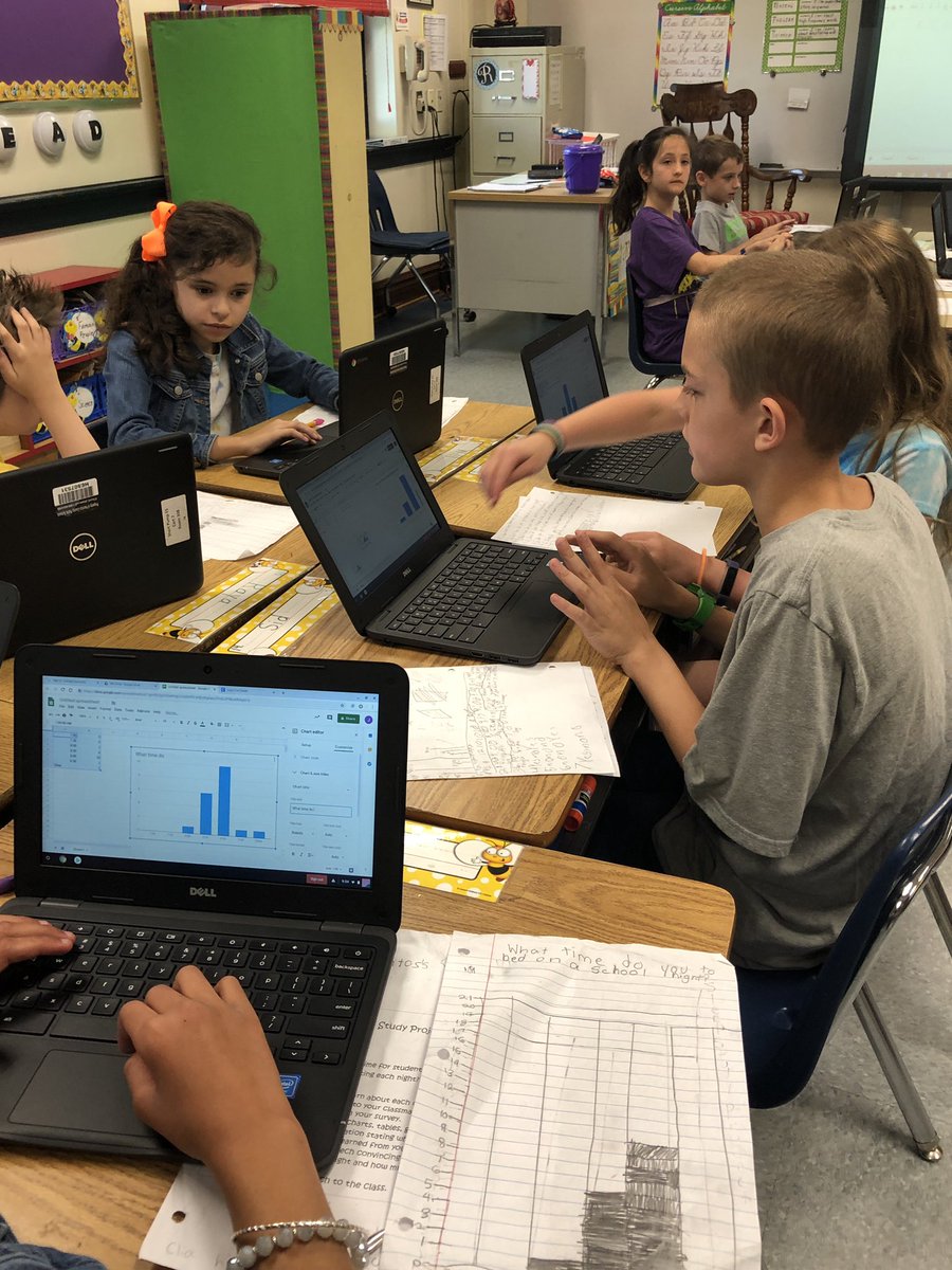 BCMangiaracina's tweet photo. How much do you sleep? These 3rd graders took their data of when they go to sleep and wake up and turned this into graphs on @googlesheets! They were masters of sheets! #LifeReady #ESInnovate https://t.co/CbRno9BDYQ