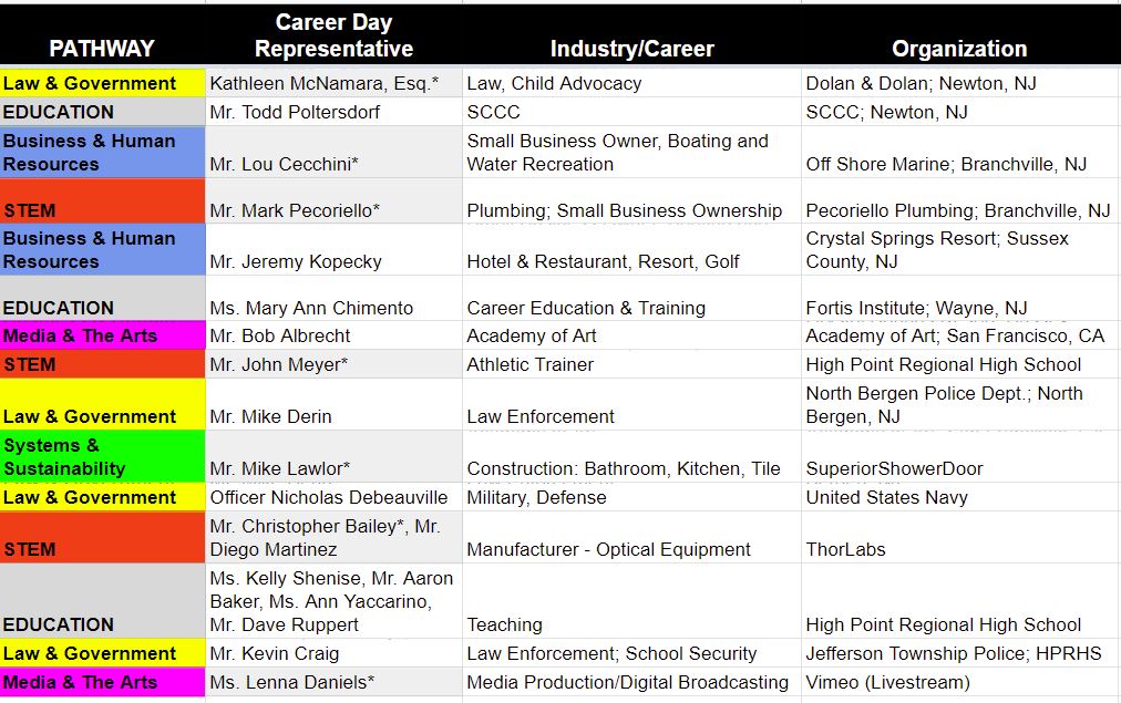 <a href="/HPRwildcats/">High Point Regional High School</a>  - What does your future look like?  Explore countless possibilities at tomorrow's Career Day! <a href="/kfenlon67/">Kevin Fenlon</a> @hprhs_Mackenna <a href="/danderson43055/">Debbie Anderson</a> <a href="/GibCarter1/">Gib Carter</a> <a href="/leduc_lindsay/">Leduc lindsay</a> <a href="/ayacc17/">Ann Yaccarino</a> <a href="/hprhs_kaitlyn/">Kaitlyn LaRue</a> @hprhs_caroline <a href="/hprhs_heidi/">Heidi van den Heuvel</a> <a href="/hprhs_raekae/">Raekae Millan</a>