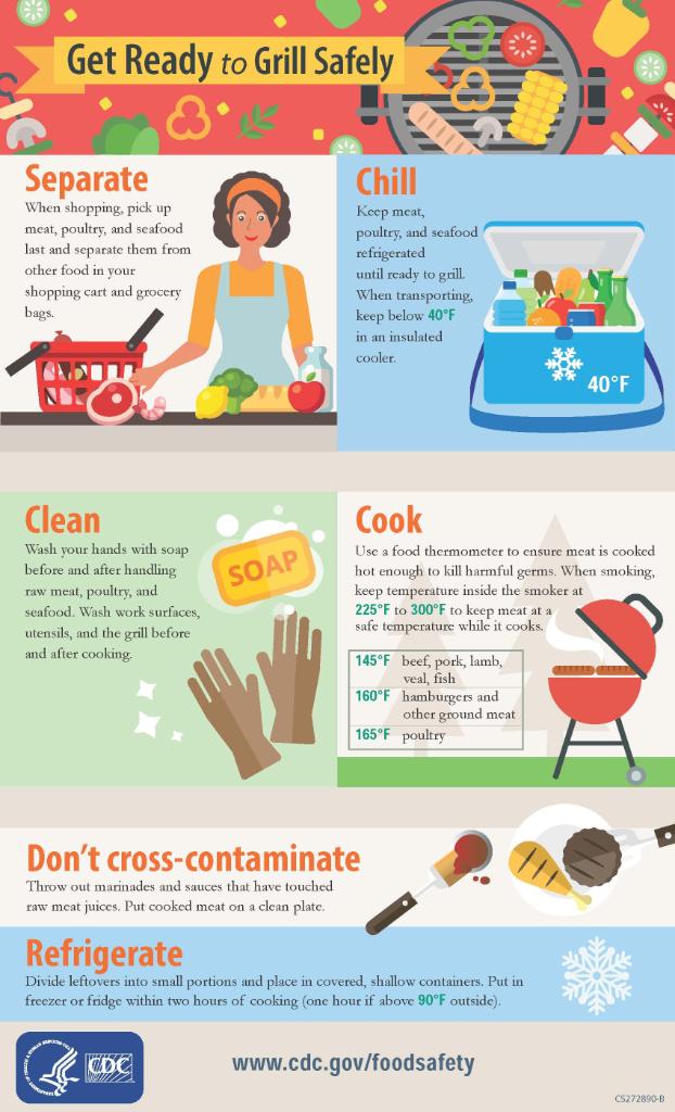 foodsafetygov's tweet photo. Food poisoning peaks in summer months when warmer temperatures cause foodborne germs to flourish. Follow these tips for a safe and enjoyable grilling season! https://t.co/cVAn8RtHfr https://t.co/RSVQ0vmj2n