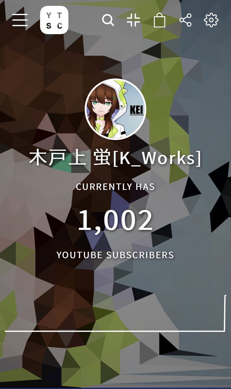 木戸上蛍 Live2d Artist 本当に 本当に なんて遠い回り道 ありがとう みんな 本当に 本当に ありがとう それしか言う言葉が見つからない T Co Frzu6fpks6 Twitter