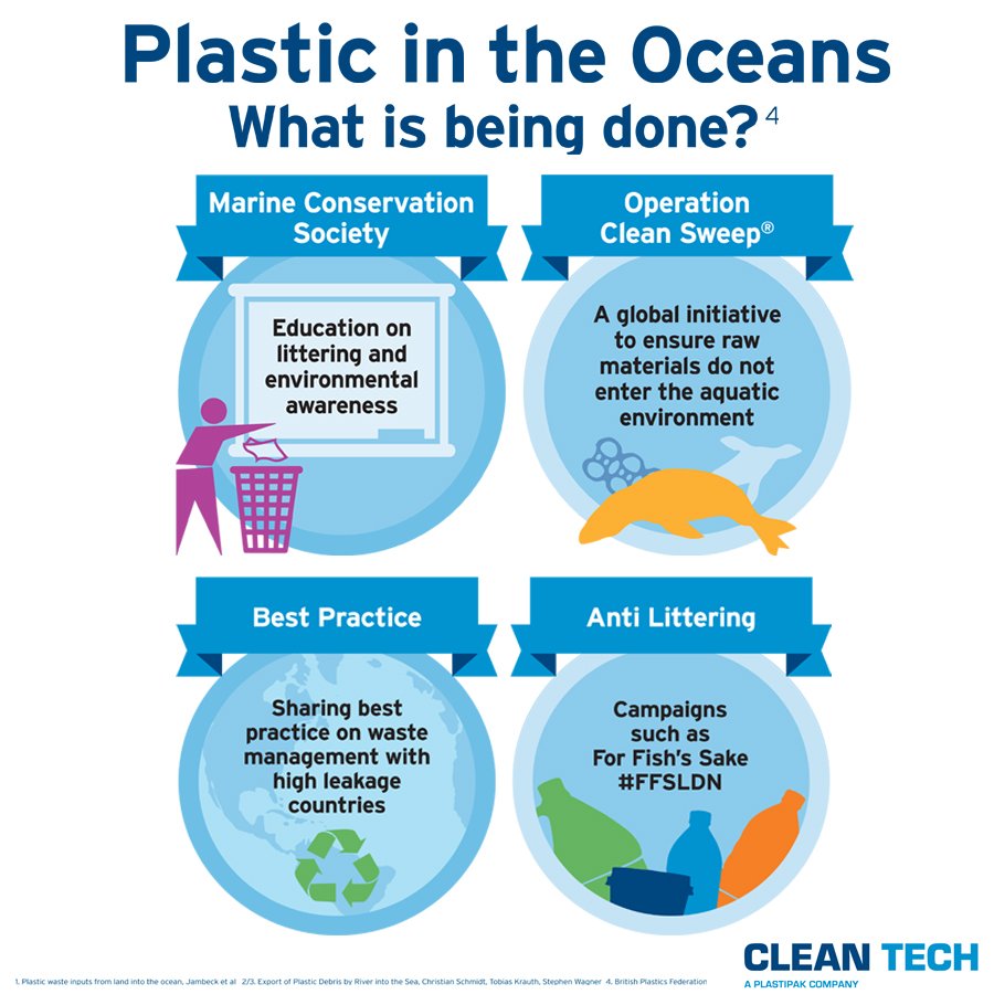 Clean Tech PET Recycling UK tweet media