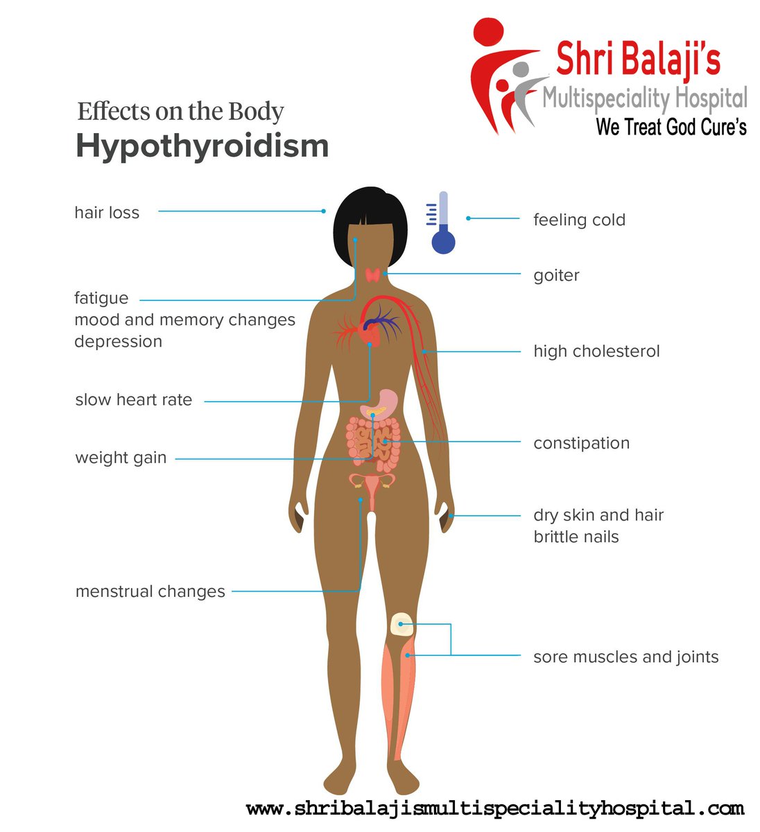 Treatment Options for Hypothyroidism.
Dr.Tarun (MD Physician) and 
Dr. Balram singh maan (General Physician)
.
. 
#ThyroidDisorder
Shri Balaji's Multispeciality Hospital , Gurugram
