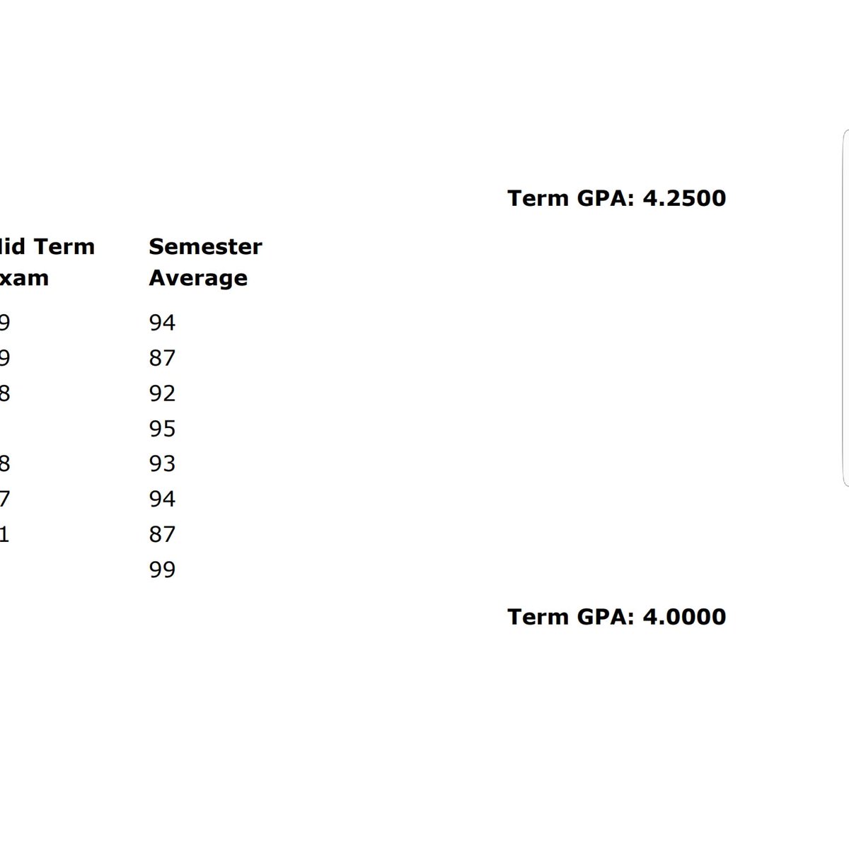 WayneChisolm's tweet image. Keeping the grades right so proud of that...