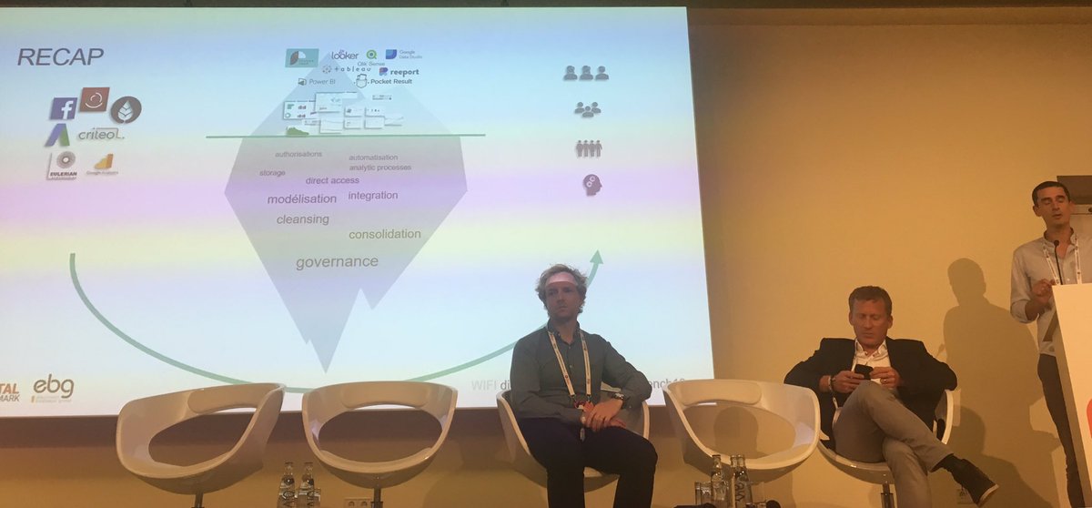 vincebastide's tweet photo. #SmartData &amp; #Dataviz 📲Solutions to consider for preparing, exploiting and making intelligible a large amount of data: Pocket Result, PowerBI (Microsoft), Toucan Toco, Qlik Sense, Tableau Software, Google Data Studio, Looker, Datorama. #digitalbench19 #EBG https://t.co/z6goDxdx1b