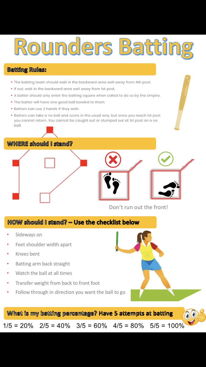 Differentiated rounders batting information cards all ready to use ...