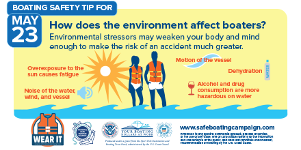 Did you know the environment may stress your body &amp; mind enough to make the risk of an accident much greater while boating? 

#safeboating #safeboatingweek #smithmountainlake #bridgewatermarina #wearit