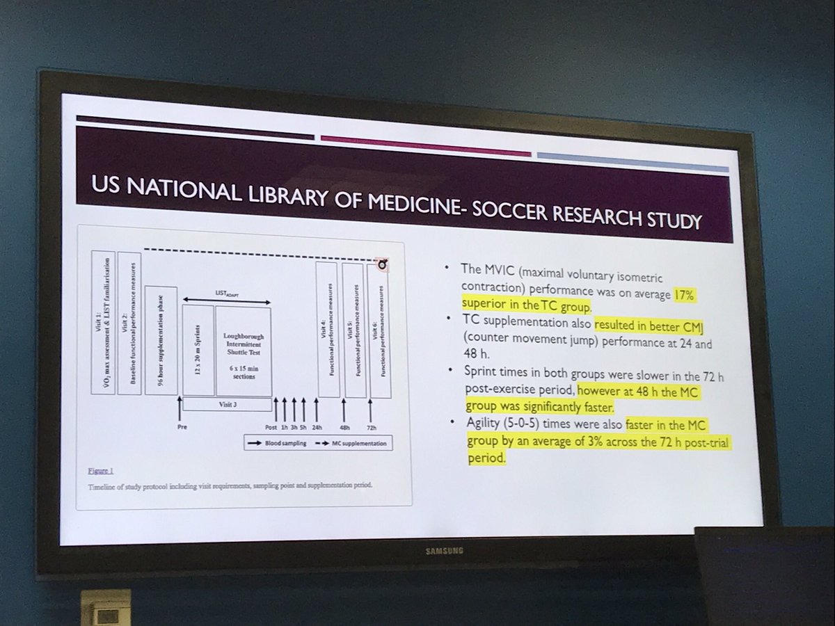 FuelingBruins's tweet photo. Our DI, Sarah presenting on the efficacy of cherry juice.

Findings:
🍒180 cherries needed/d for athletes to ⬇️ inflammation
🍒loading phase 4-7 days prior to event
🍒montmorency cherries > total antiox. than sweet
🍒melatonin content minimal, but can help ⬆️sleep quality https://t.co/oKuqXM0HzF
