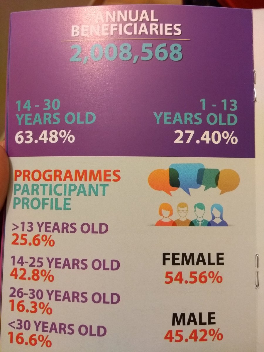 StuJBuchanan's tweet photo. Reflecting on incredible reach & impact of #YMCAmovement across Europe. 4105 local YMCAs serve over 2m beneficiaries annually. That's quite something! #EuropeanAssembly https://t.co/VTIB0YDwRJ