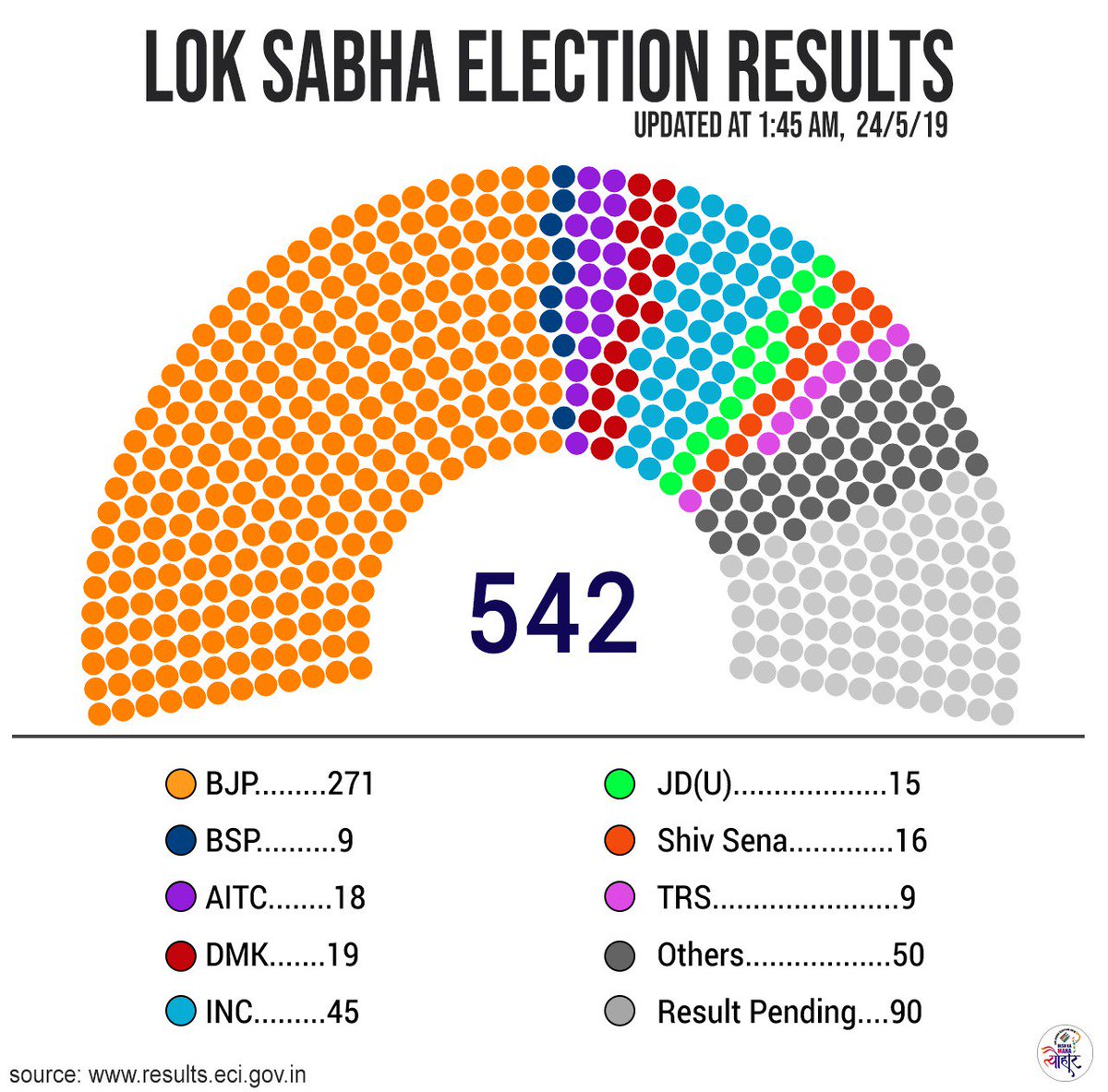 Election Commission of India tweet media