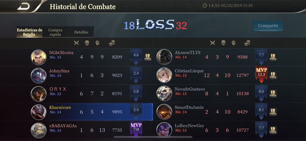 Viserys_AoV's tweet photo. @ArenaofValor have you seen the interaction of Capheny w/ Bow of slaughter ? Well she fucking heals completely with 1 shot of her first skill doesn’t matter if she’s 1 hp. Fucking fix her and your game. https://t.co/UzTIxRZSqj